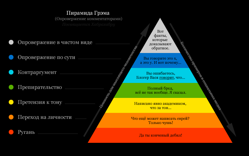 http://media-mera.ru/wp-content/uploads/graham_s_piramid.png